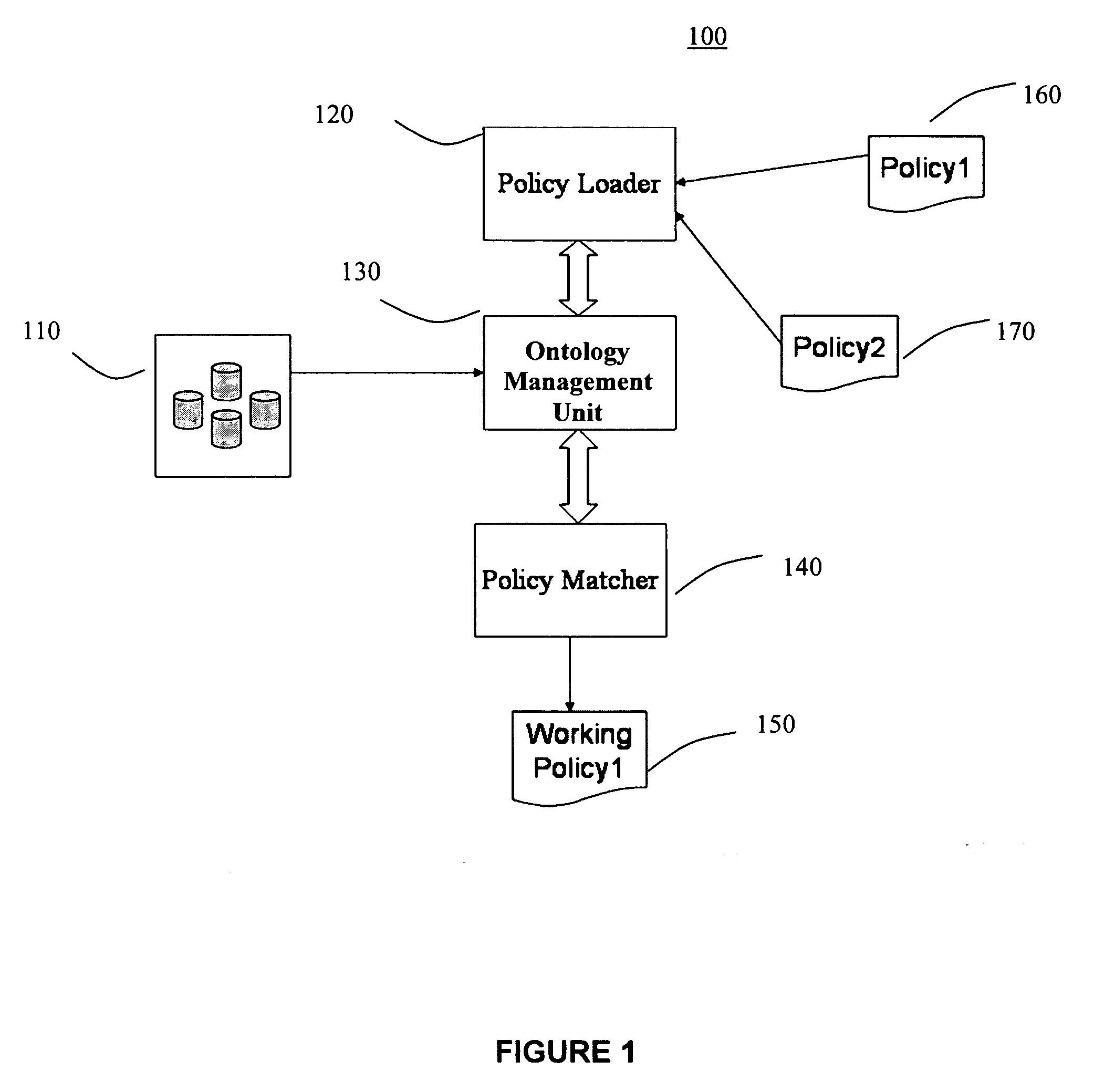 Method and system for semantic matching of Web Service policies