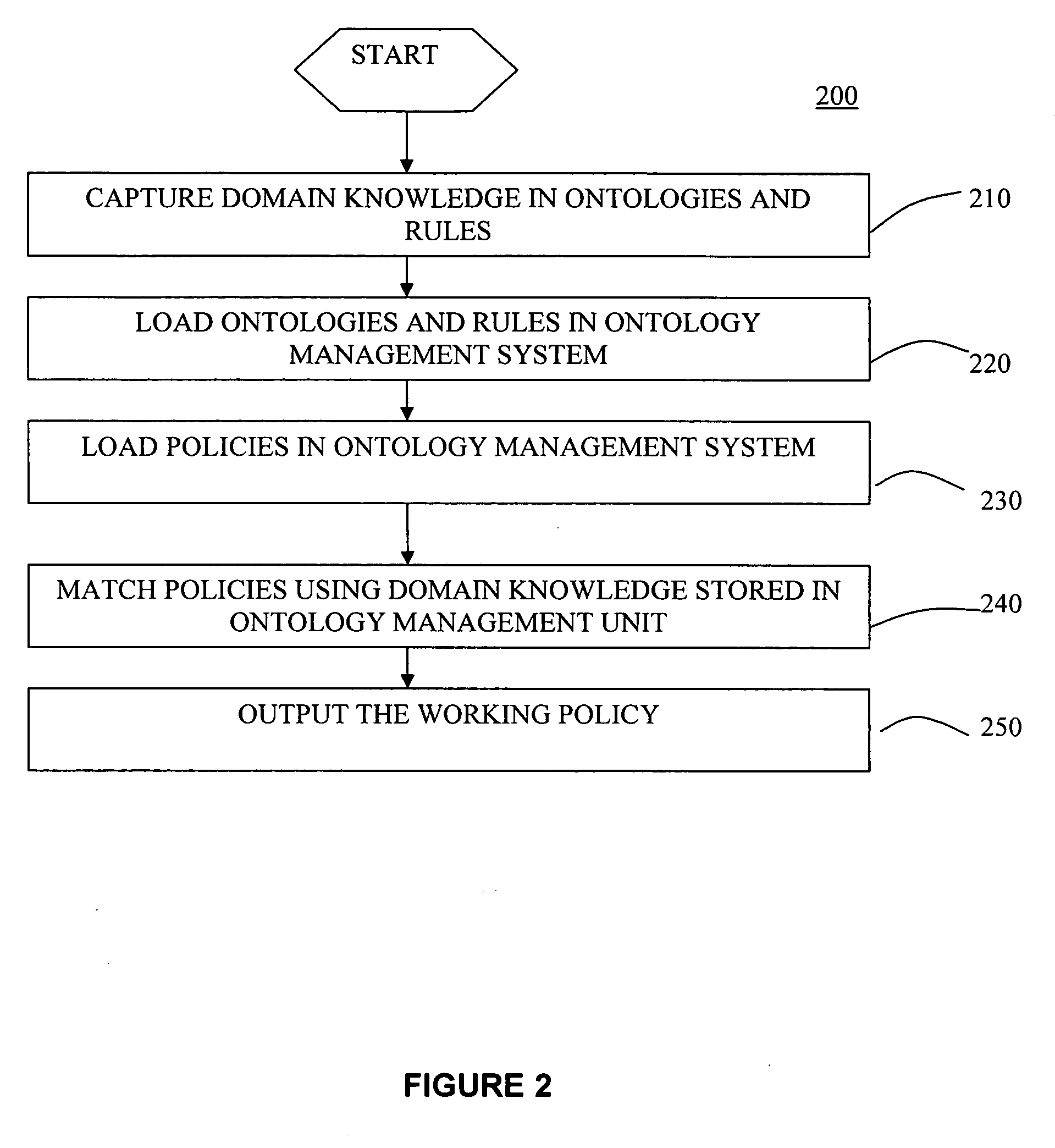 Method and system for semantic matching of Web Service policies