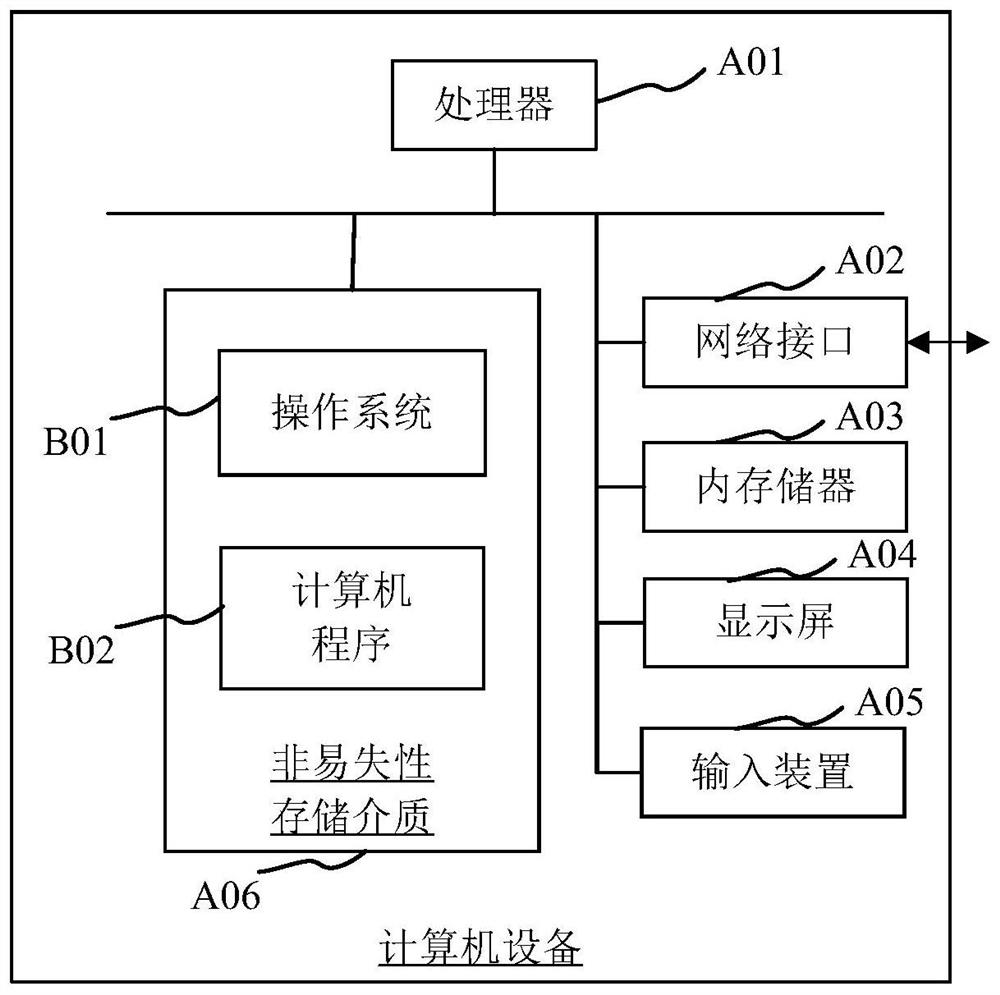 Websocket-based production scheduling plan generation method and device