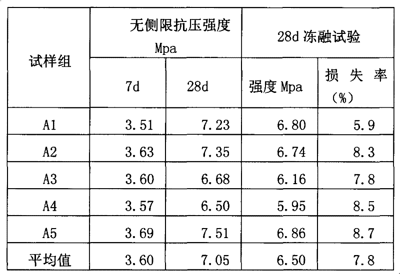 Composite ionic soil curing agent and manufacturing method thereof