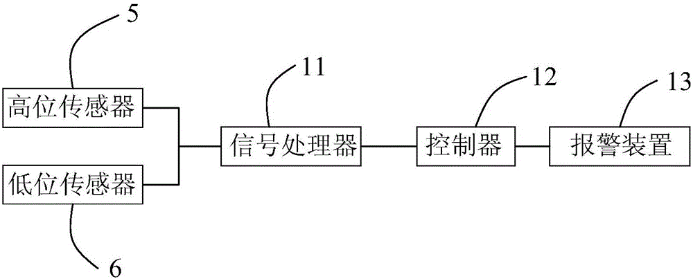 Oil quantity detection device for oil disc of sewing machine and sewing machine