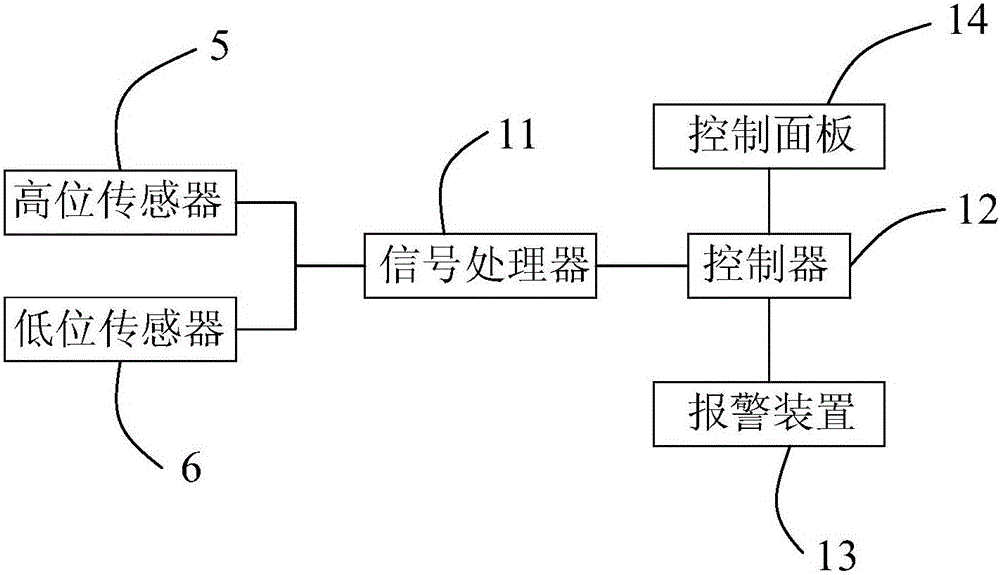 Oil quantity detection device for oil disc of sewing machine and sewing machine