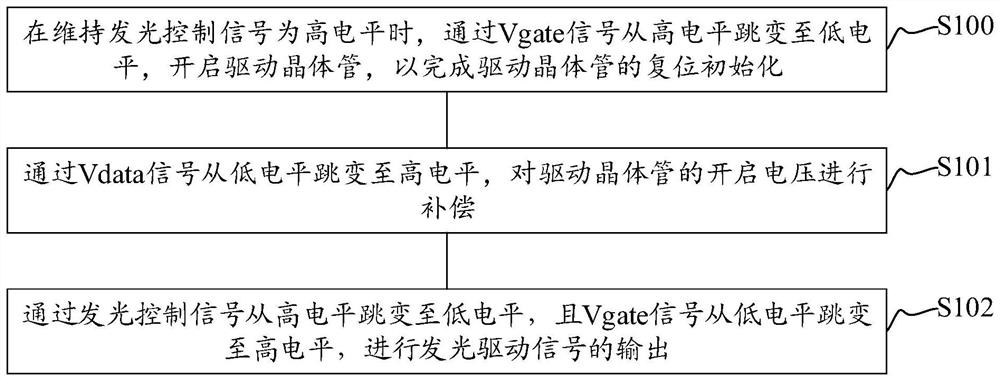 Pixel circuit and control method thereof, array substrate and display panel