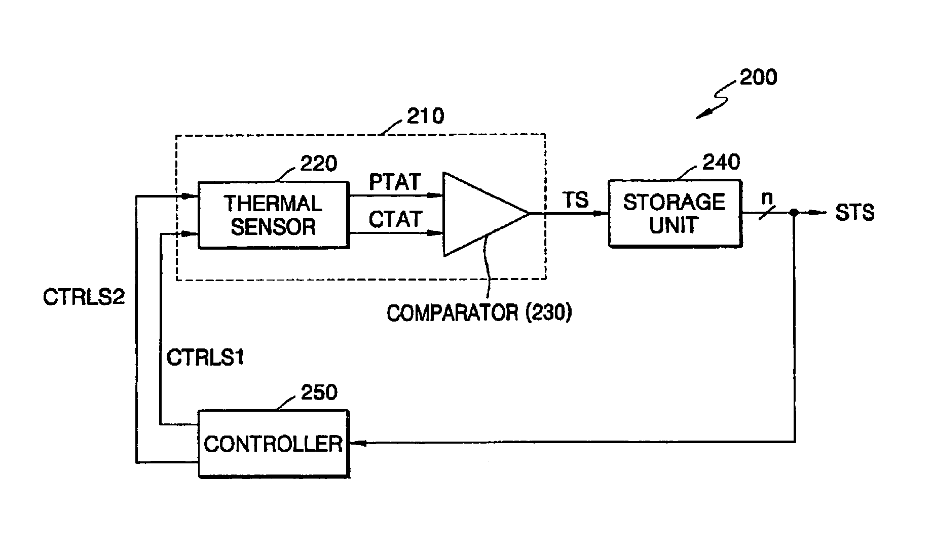 Temperature sensing circuit and method