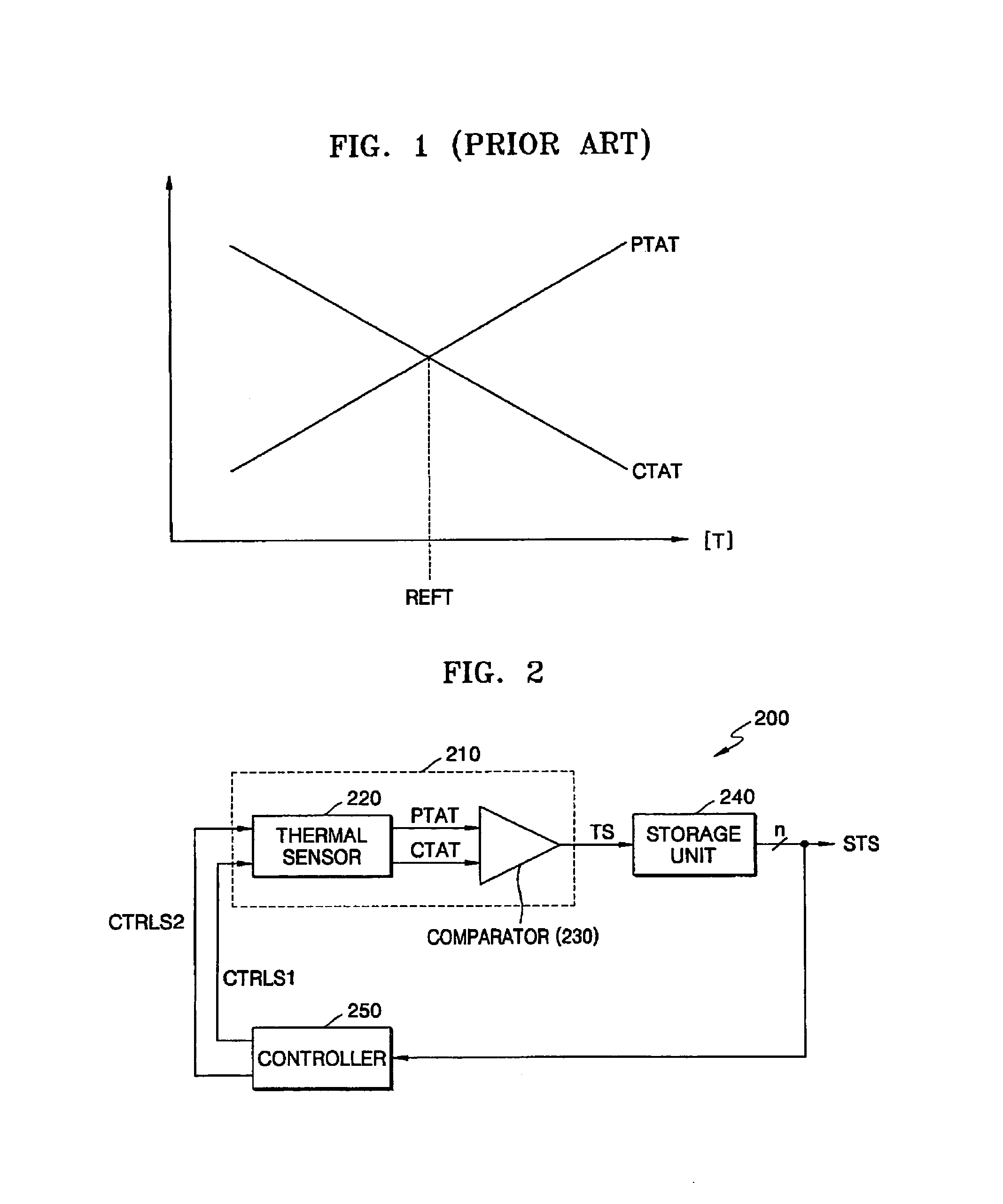 Temperature sensing circuit and method