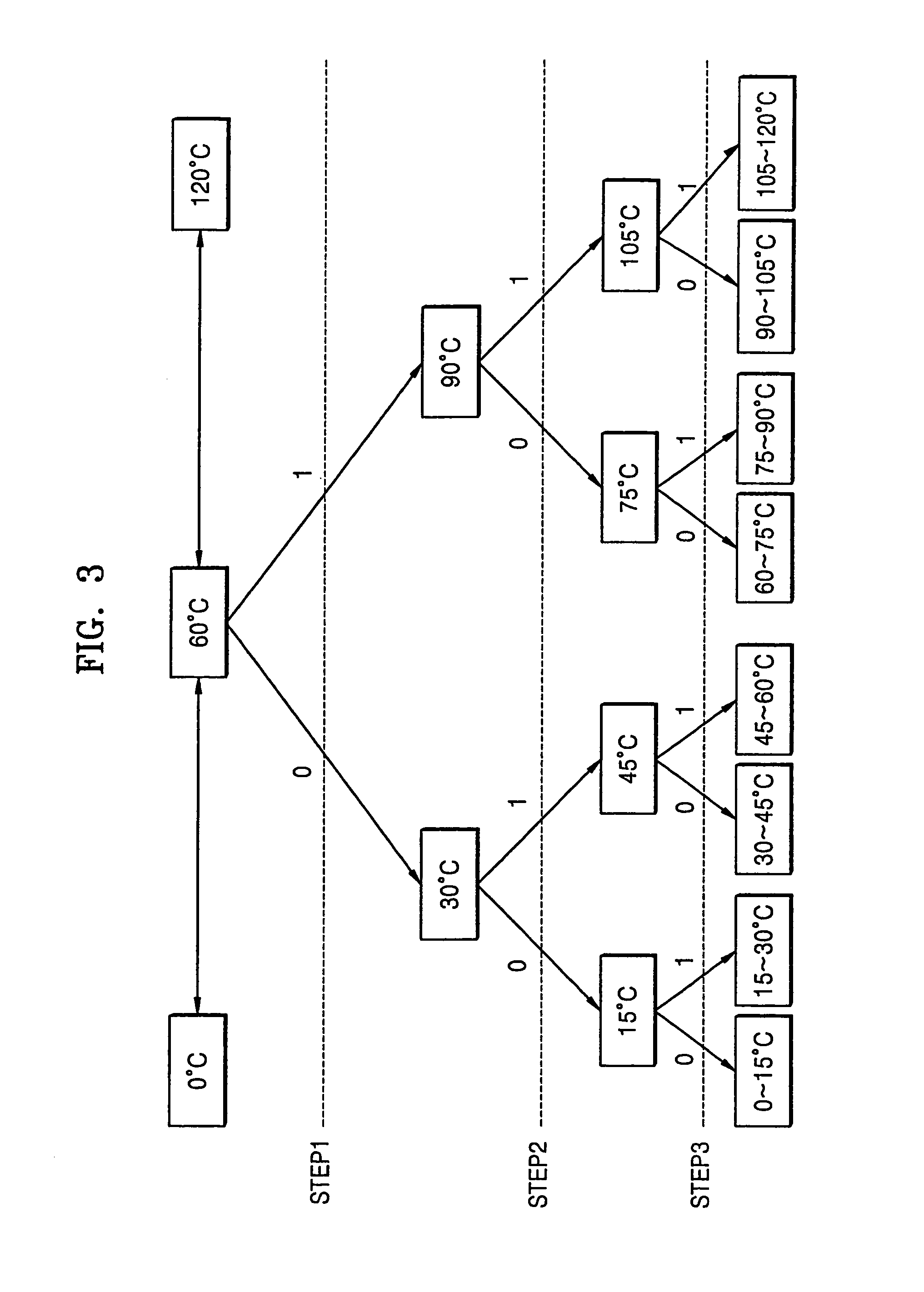 Temperature sensing circuit and method