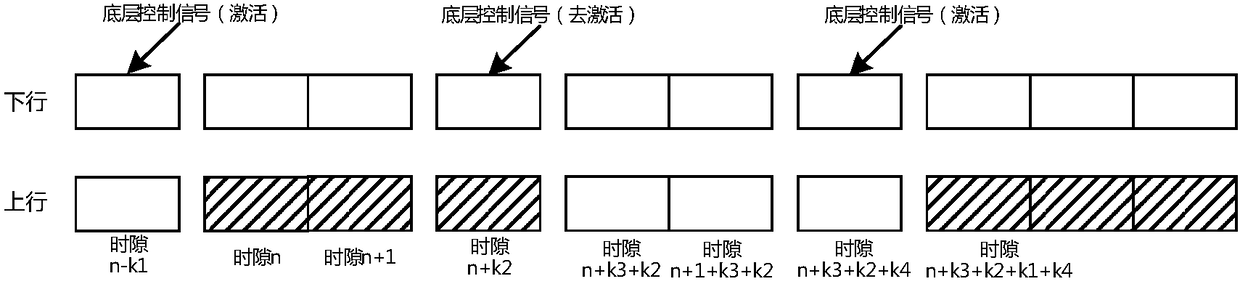 Resource configuration method, equipment and system