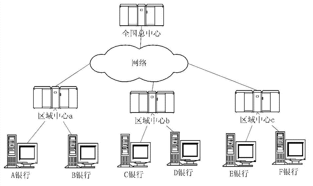 Novel bank card transaction exchange system