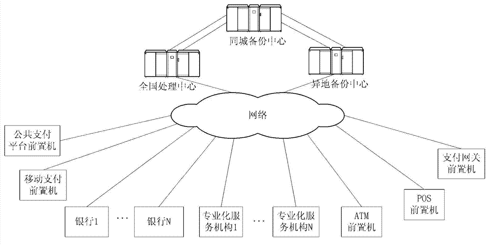 Novel bank card transaction exchange system