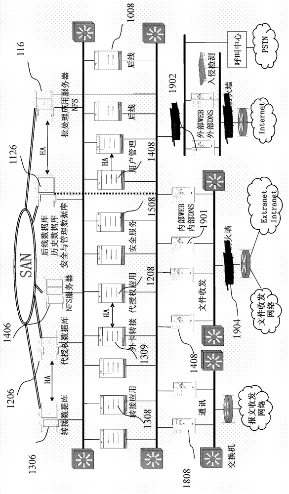 Novel bank card transaction exchange system