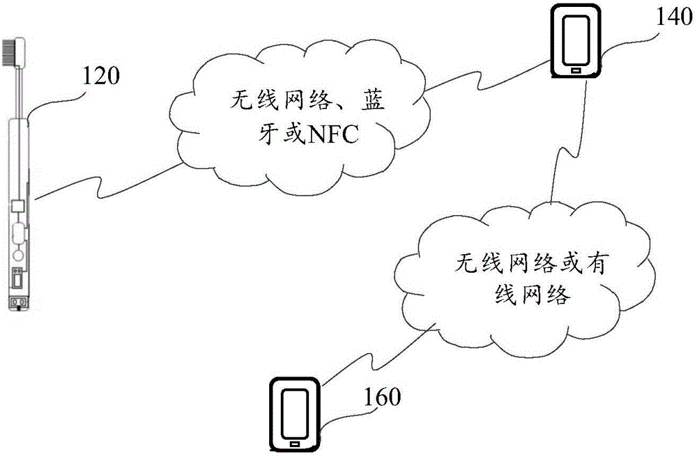 Intelligent tooth brushing method and device