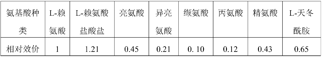 Culture medium for fermenting demeclocycline and fermentation method of demeclocycline