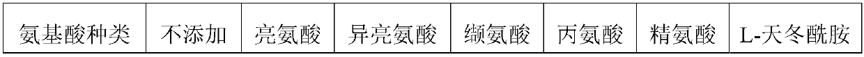 Culture medium for fermenting demeclocycline and fermentation method of demeclocycline