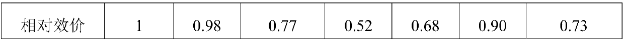 Culture medium for fermenting demeclocycline and fermentation method of demeclocycline