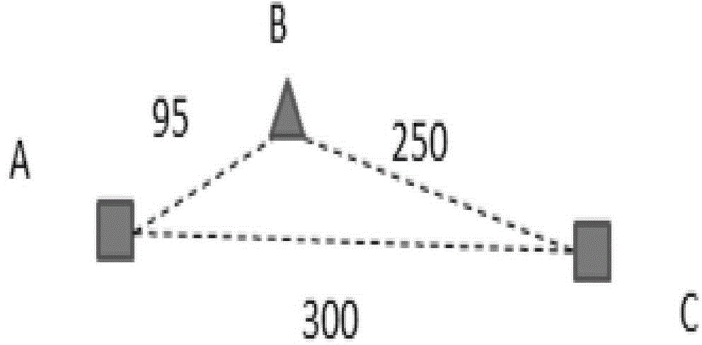 Base station planning and integration method for