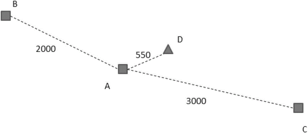 Base station planning and integration method for