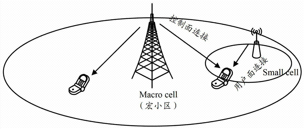 A method, system and device for information transmission