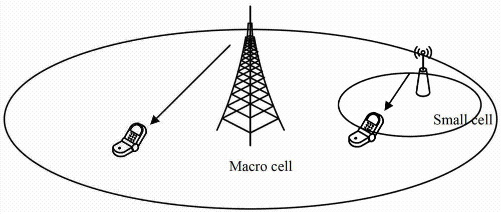 A method, system and device for information transmission