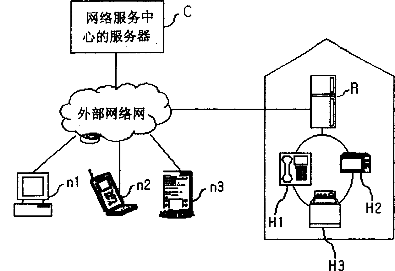 Heating sensing system for electric refrigerator via internet and its working method