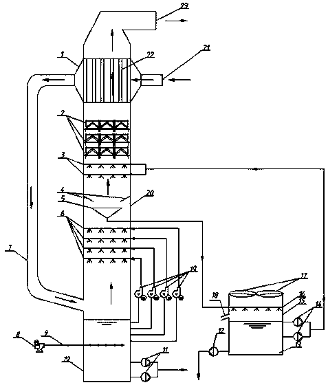 Desulfuration dust-collection white-elimination deep purification device