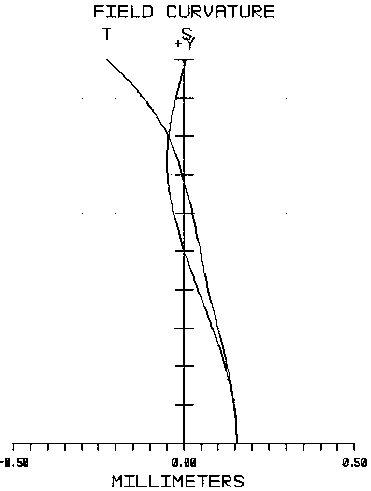 Optical axis dislocation type helmet monocular and working method thereof