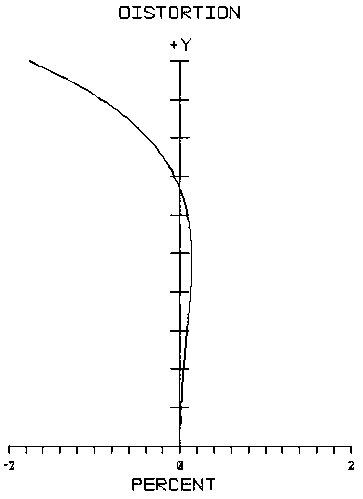 Optical axis dislocation type helmet monocular and working method thereof