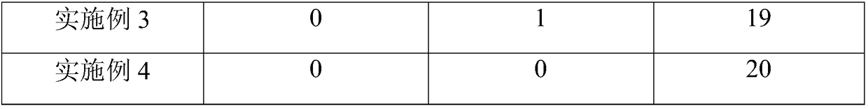 Composition capable of alleviating constipation symptoms, and preparation method thereof