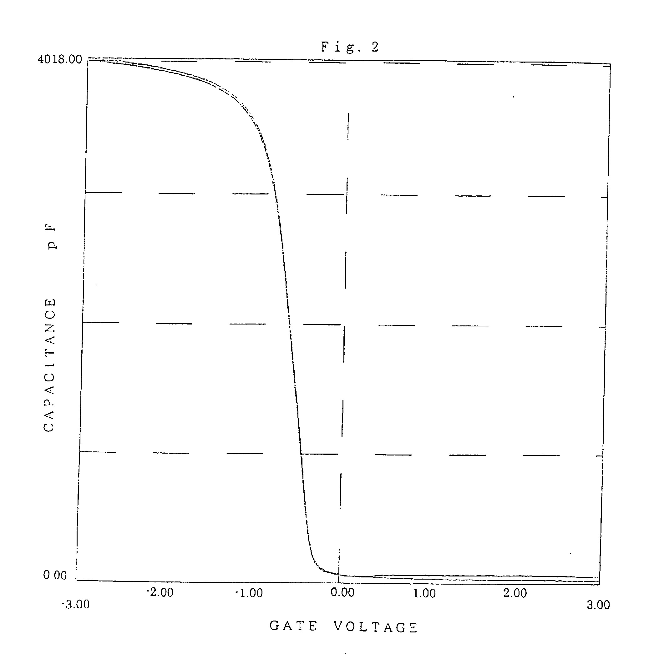 Method to fabricate thin insulating film