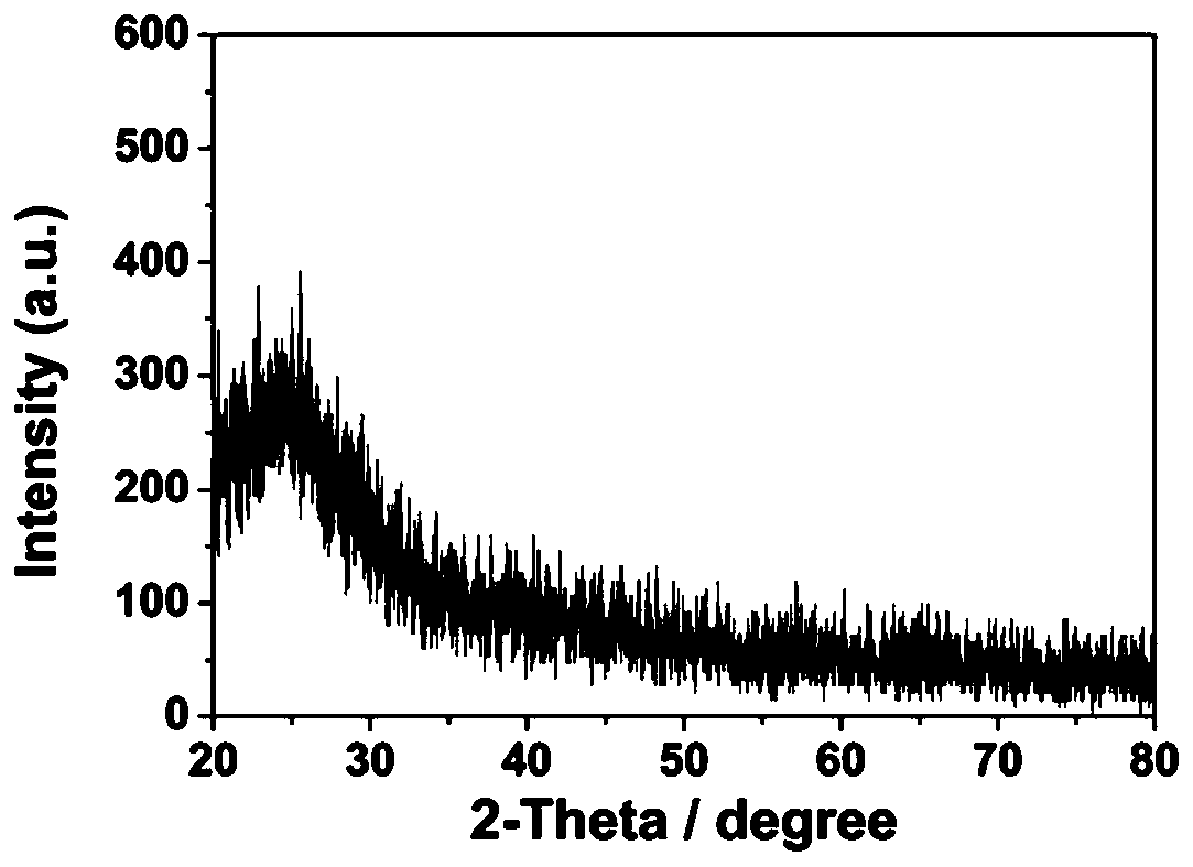 Preparation method of nitrogen-doped carbon-supported monoatomic catalyst