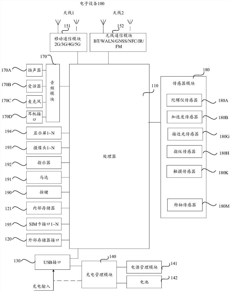 A voice quality detection method and electronic equipment