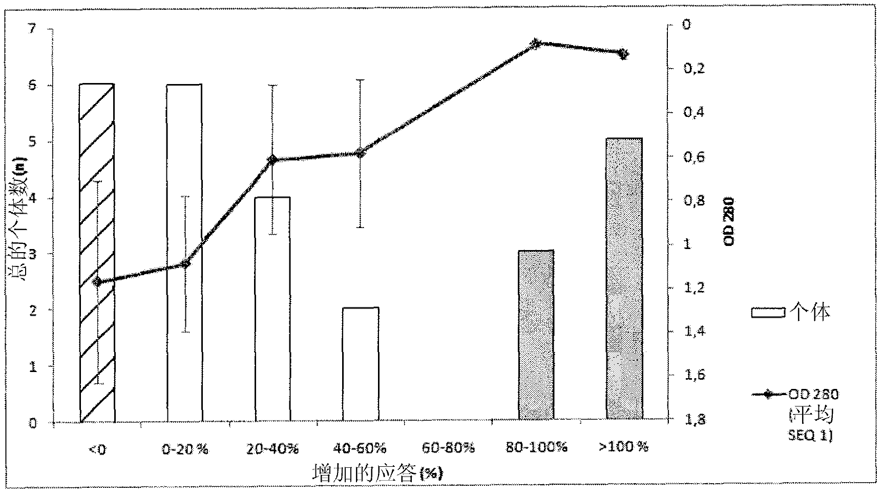 HIV related peptides combination or fusion for use in HIV vaccine composition or as diagnostic means