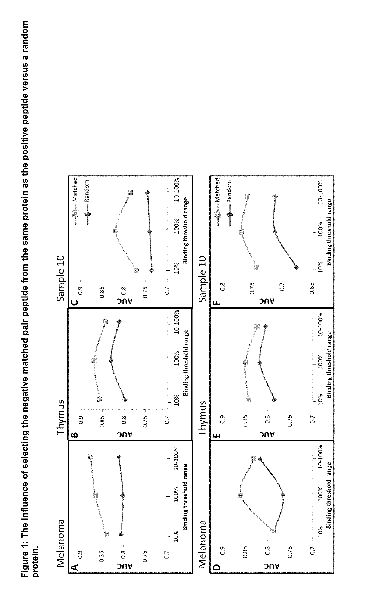 Machine Learning Algorithm for Identifying Peptides that Contain Features Positively Associated with Natural Endogenous or Exogenous Cellular Processing, Transportation and Histocompatibility Complex (MHC) Presentation