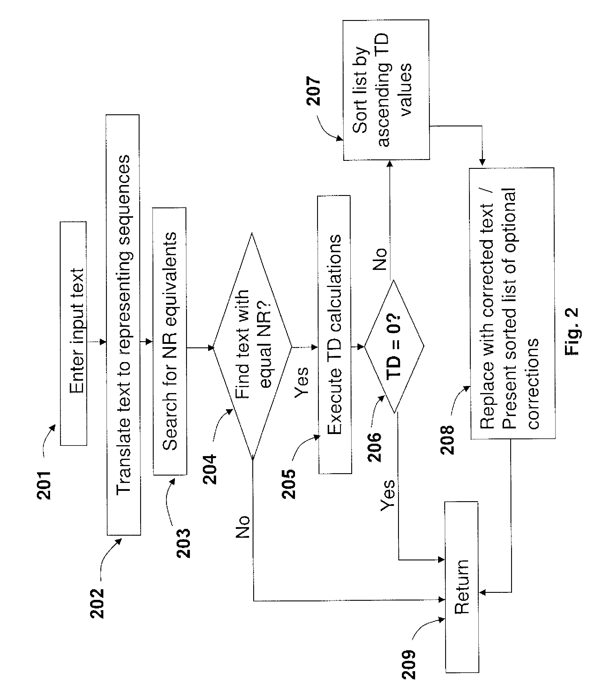 Spell checker for input of reduced keypad devices