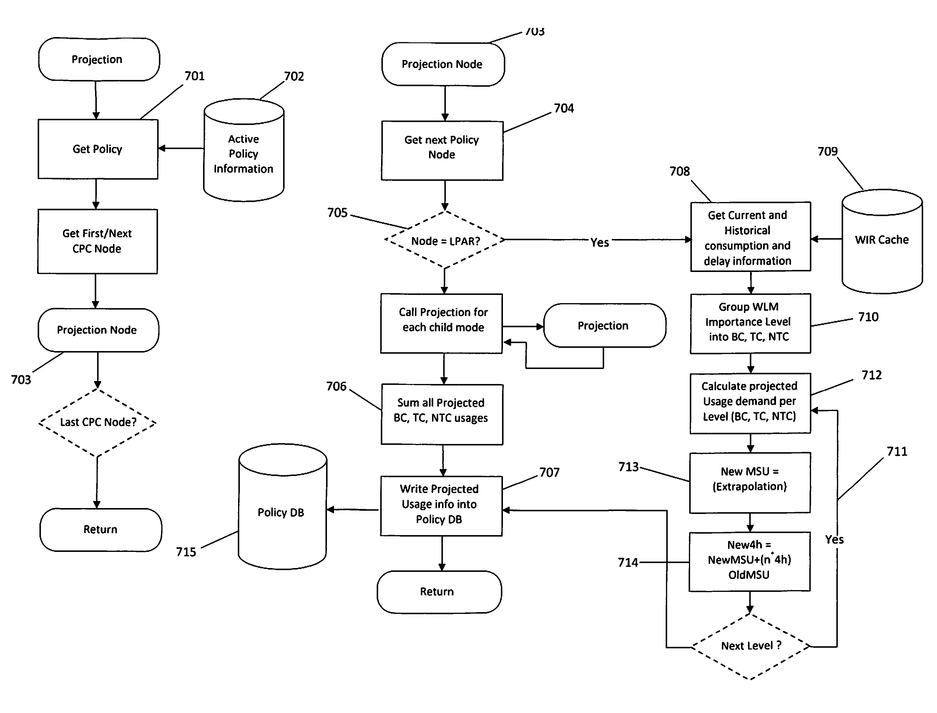 System and method for managing mainframe computer system usage