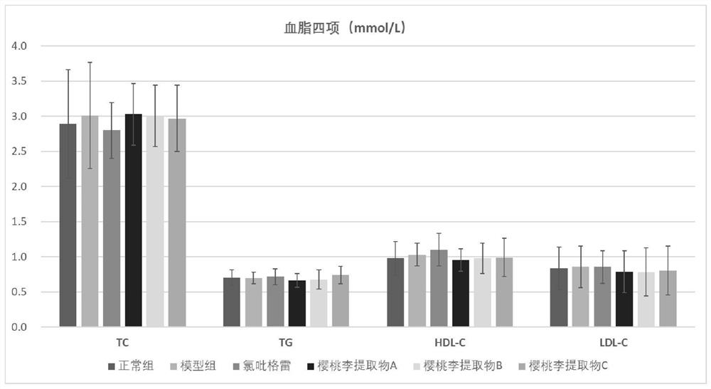 Application of prunus cerasifera product in inhibition of thrombosis