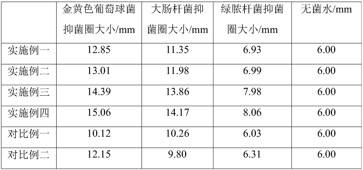 Selenium-enriched rice extract, and preparation method and application thereof