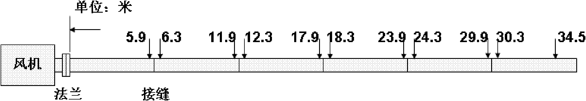 A method and device for testing the frictional resistance coefficient of the inner wall of a pipeline