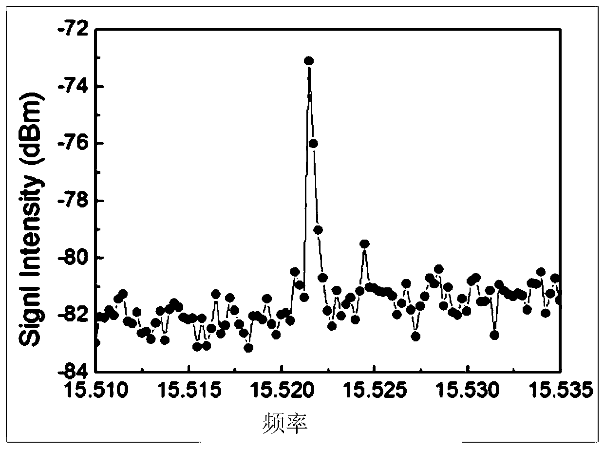 Terahertz quantum cascade laser phase-locking system and method