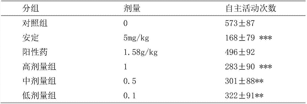 Sleep-promoting compound essential oil composition as well as preparation method and application thereof