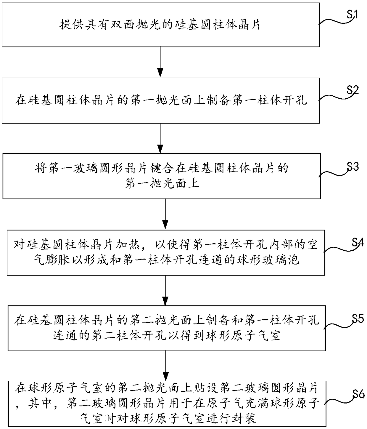 Preparation method of spherical atom gas chamber