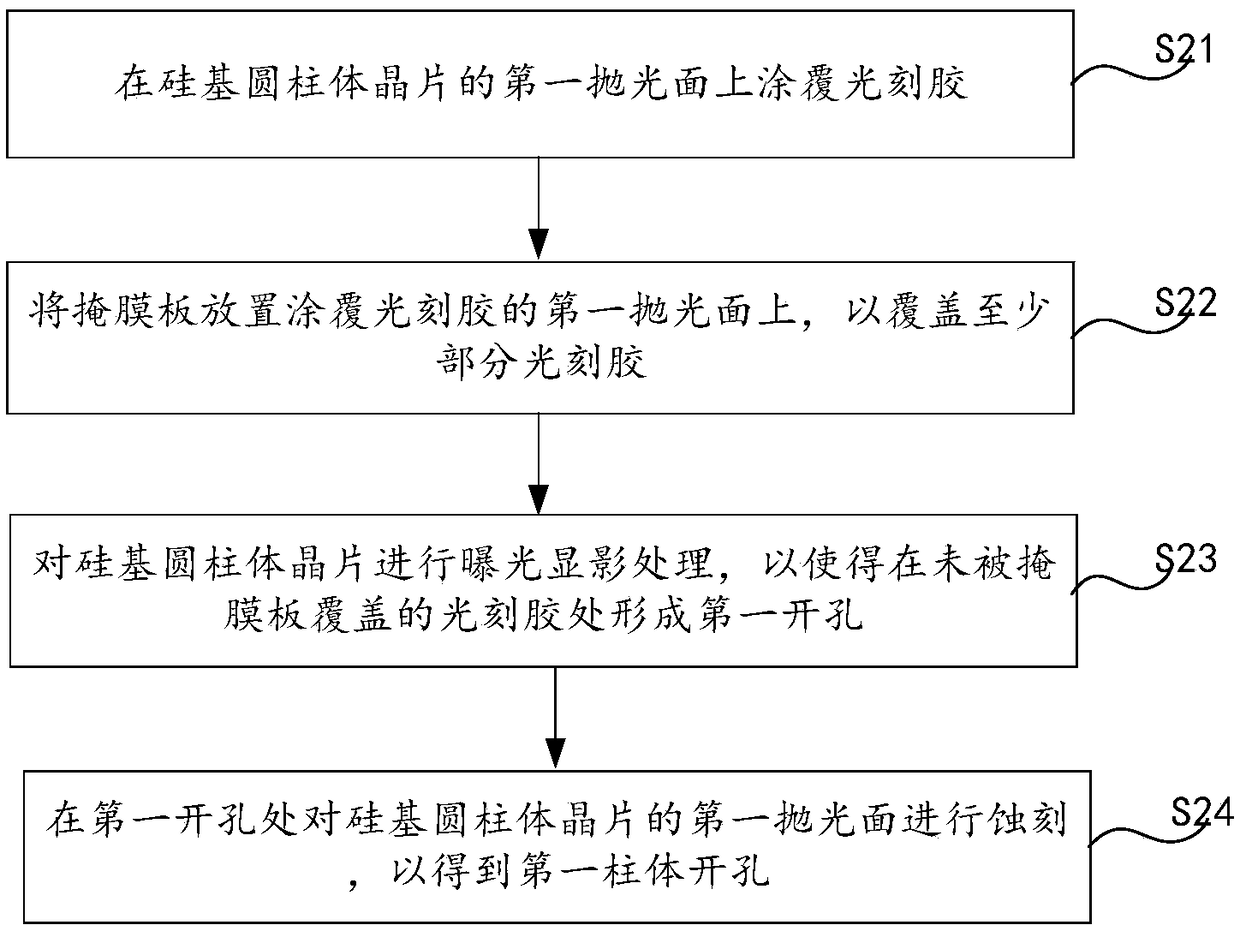 Preparation method of spherical atom gas chamber