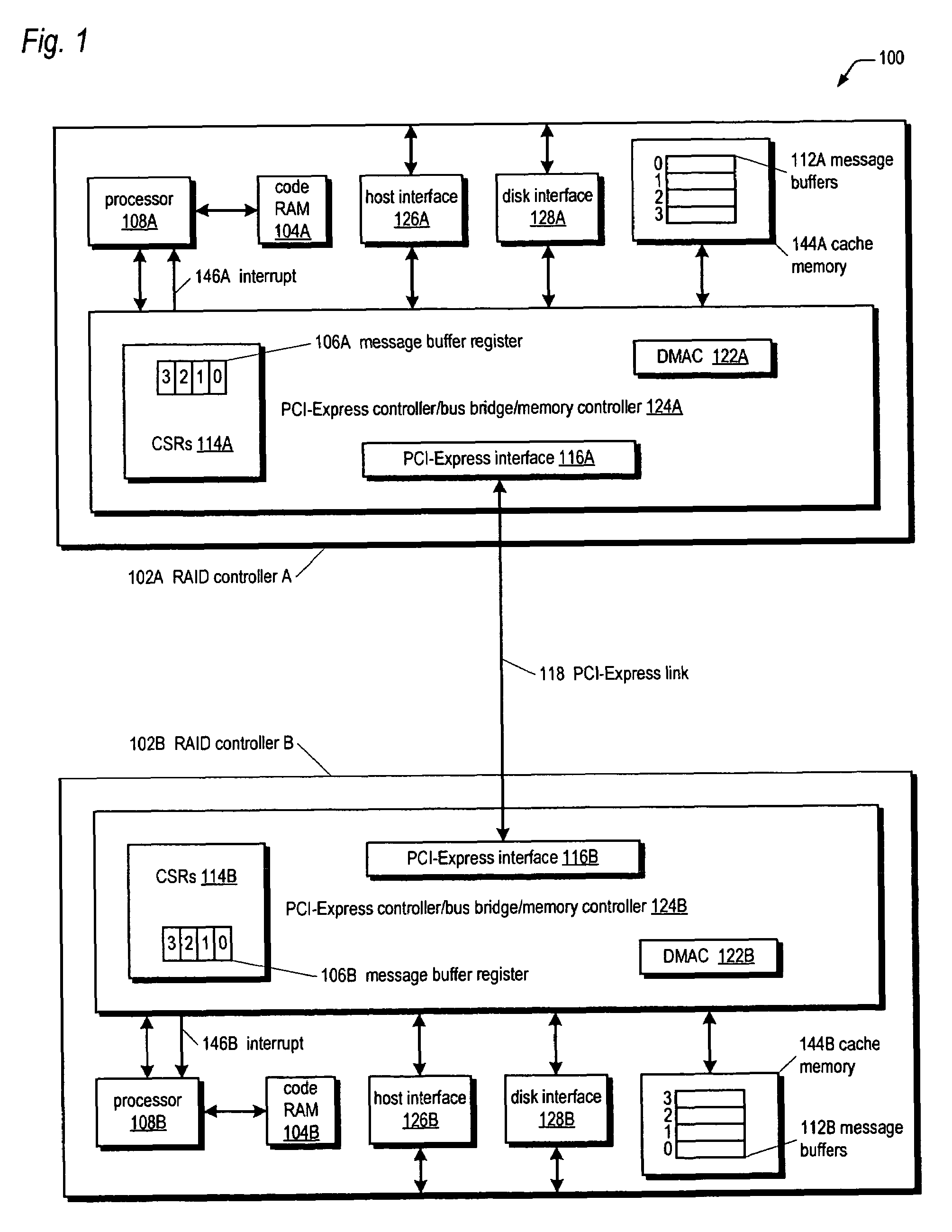 Method for efficient inter-processor communication in an active-active RAID system using PCI-express links