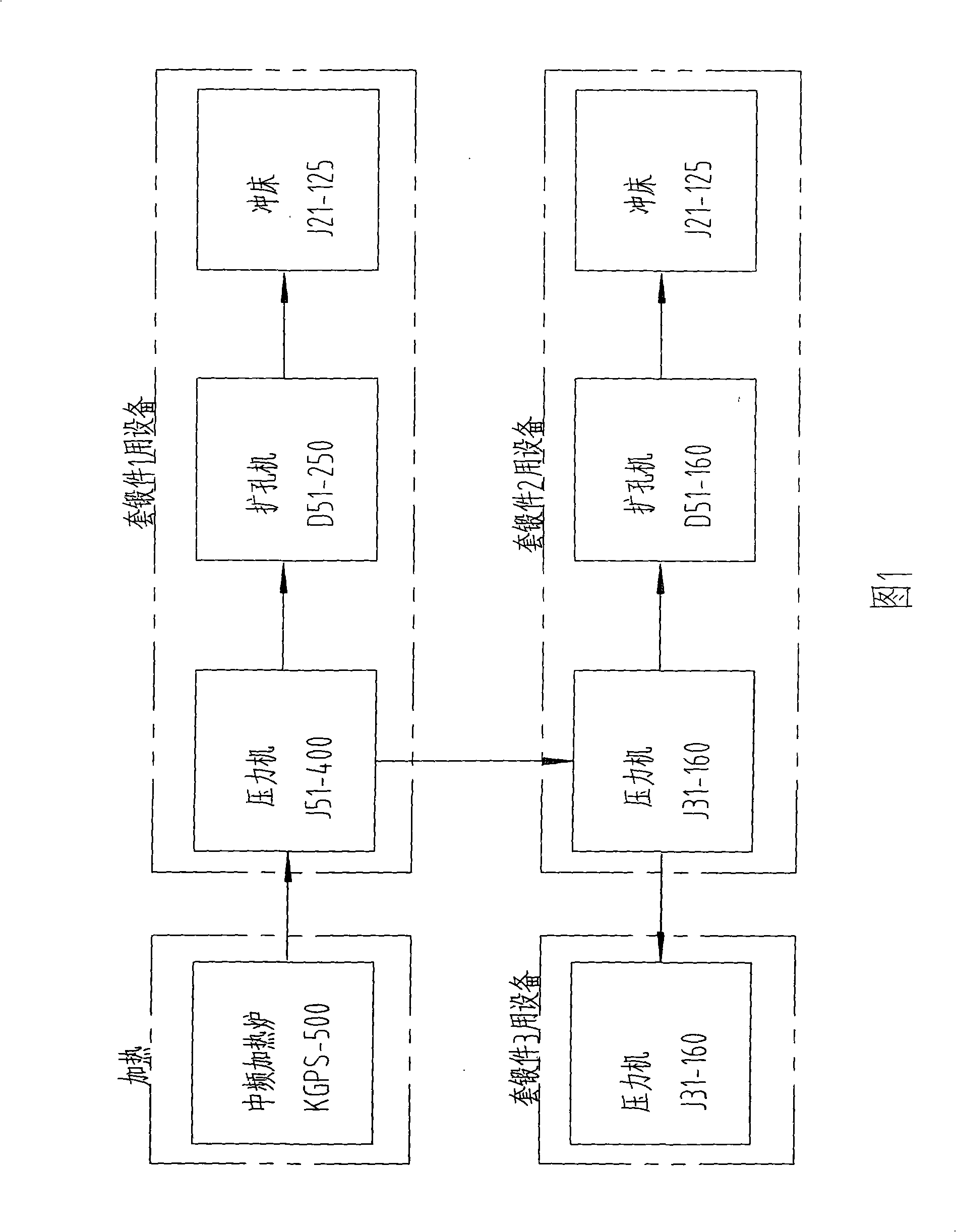 Bearing ferrule workblank triple external member smithing and molding process