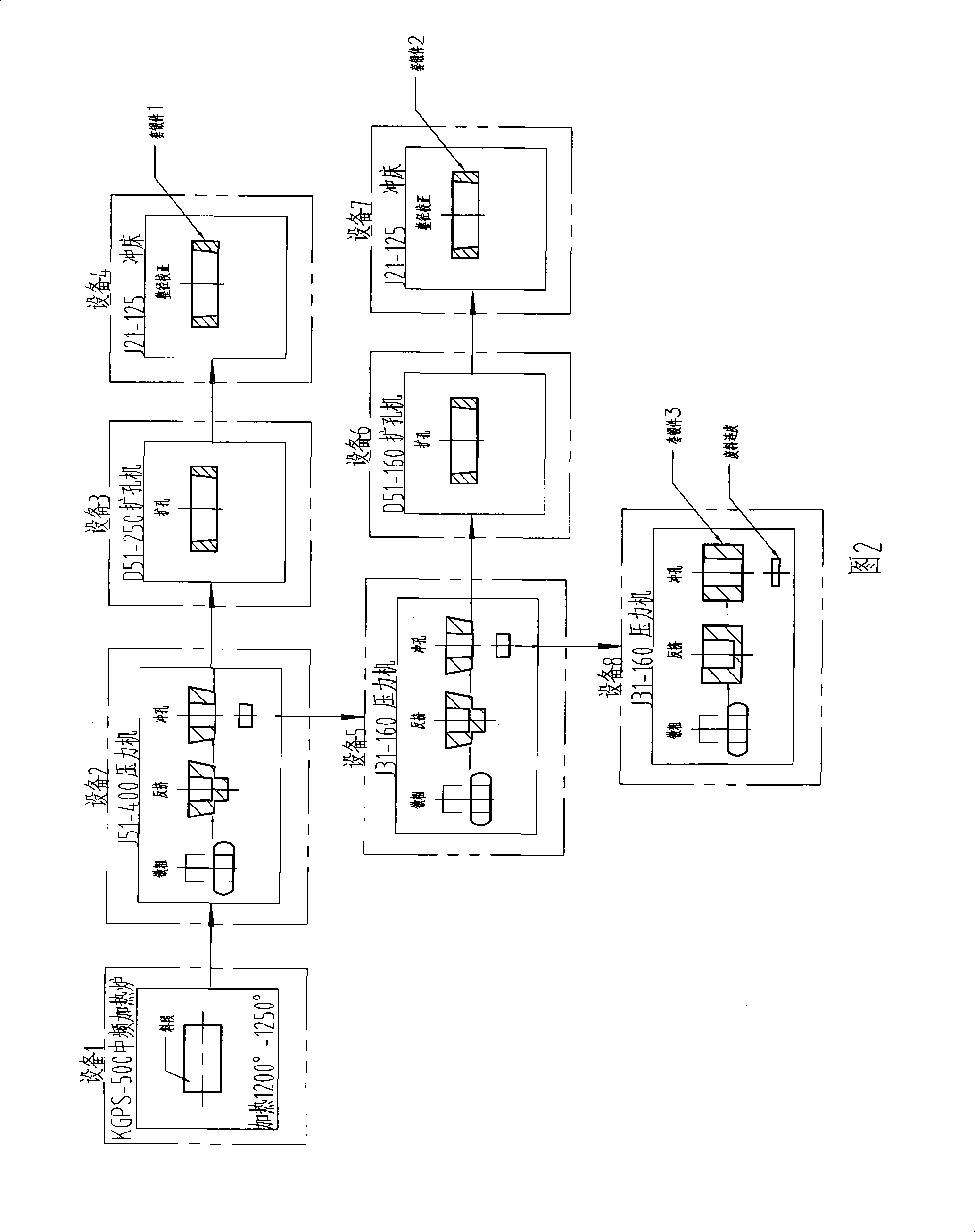 Bearing ferrule workblank triple external member smithing and molding process