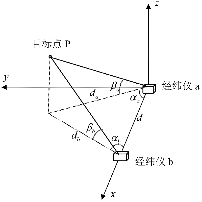 Spatial three-dimensional vision-computing verification method