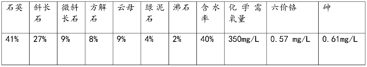 Coal slag metakaolin-based decontaminating and stabilizing material for water-based drilling cuttings as well as decontaminating and stabilizing method thereof