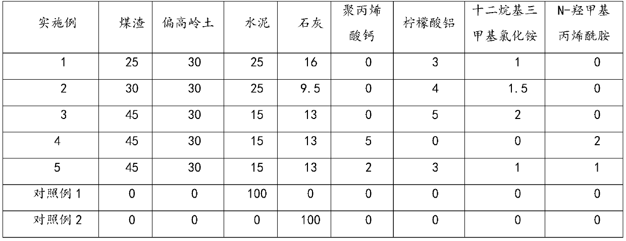 Coal slag metakaolin-based decontaminating and stabilizing material for water-based drilling cuttings as well as decontaminating and stabilizing method thereof