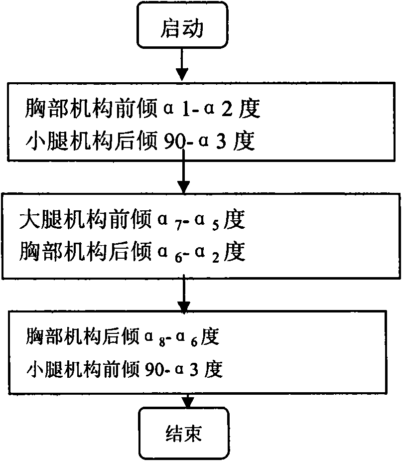 Rehabilitation training robot for paraplegic patient