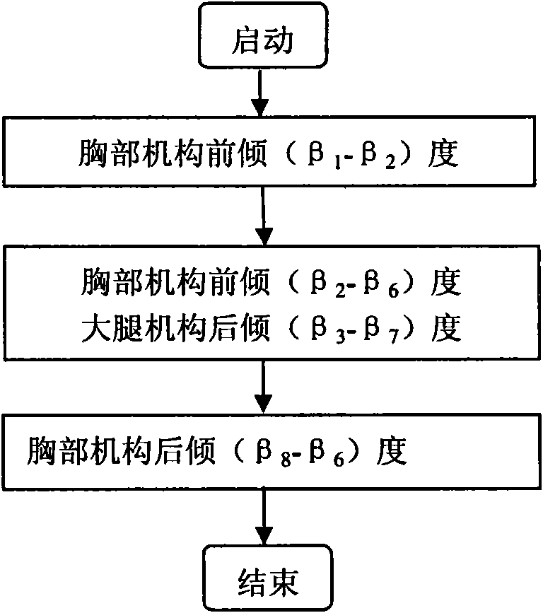 Rehabilitation training robot for paraplegic patient