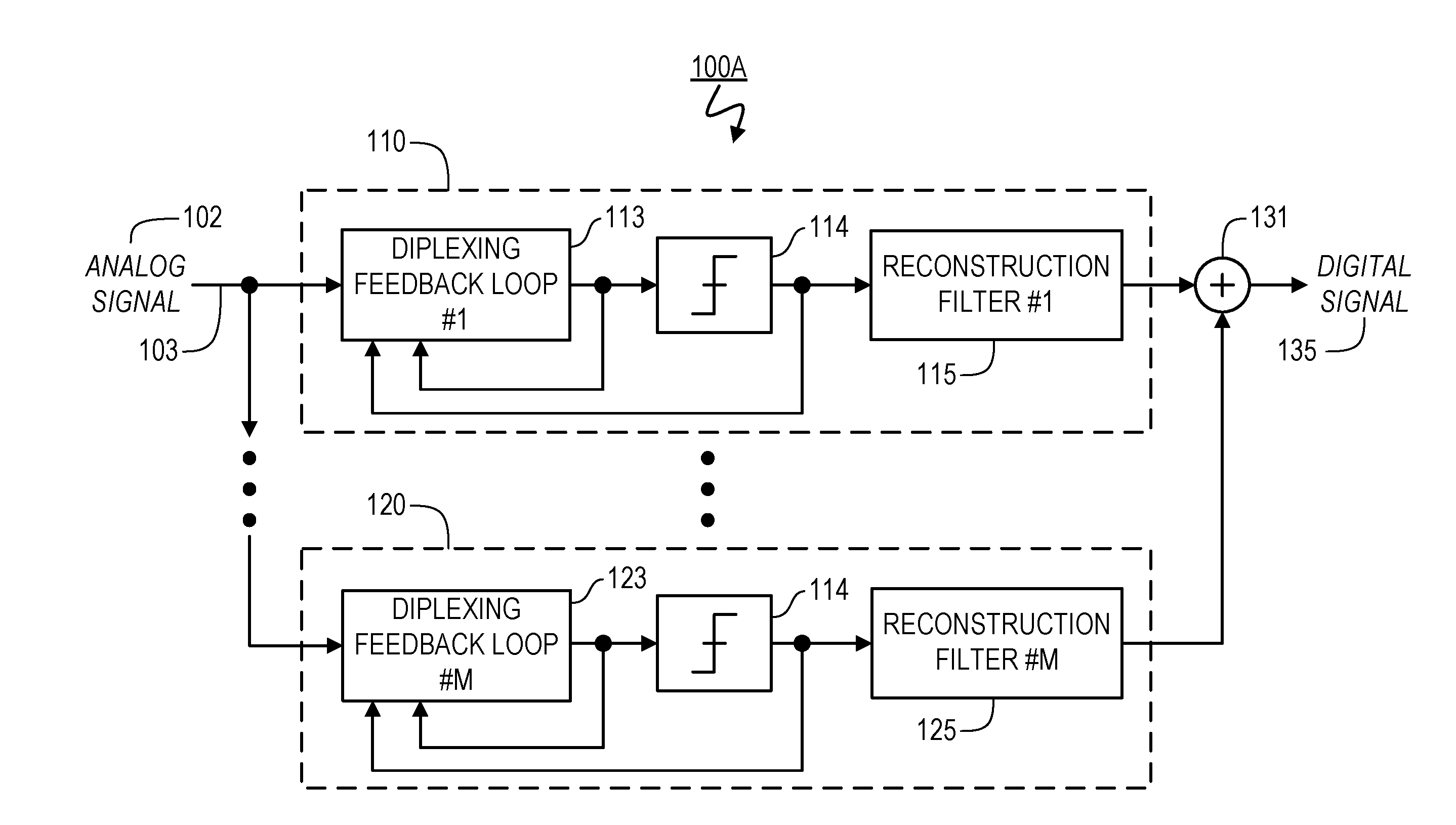 Sampling/Quantization Converters